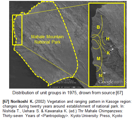 Group distribution